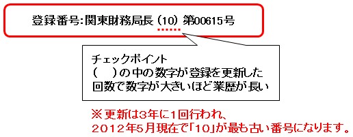 登録許可証　登録番号：関東財務局長（10）第00615号